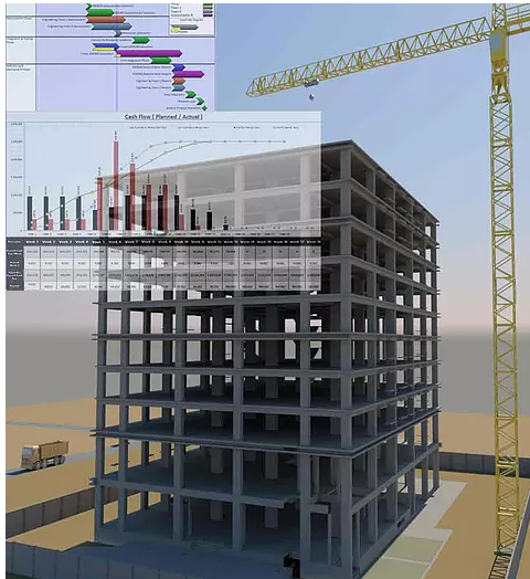 4D Construction Simulation - Sanchez Eng Services